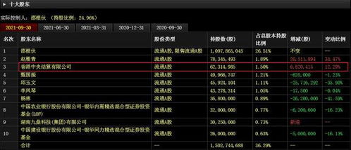 農(nóng)業(yè)的 芯片 種子 相關上市公司梳理